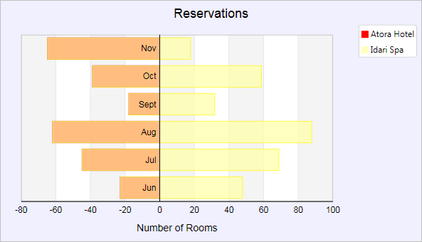 Wpf Stacked Bar Chart