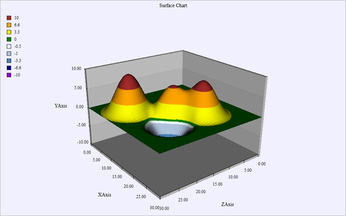 Wpf 3d Surface Chart