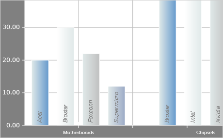 Asp Net Chart Control Styling