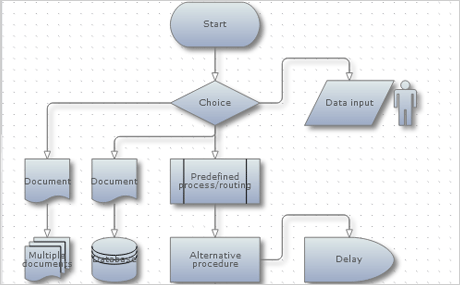 ASP.NET Flussdiagramm Komponente