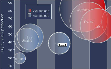 Java Swing Bubble Chart