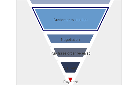 Funnel Chart in Java Swing