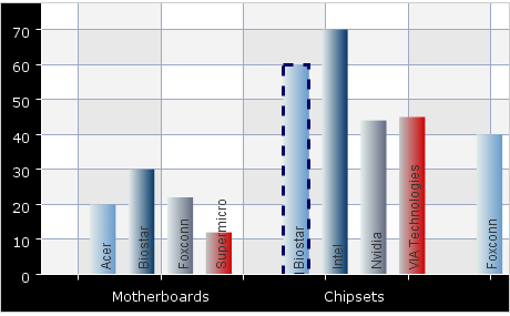 Animations in Java Charts