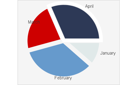 Java Swing Pie Chart