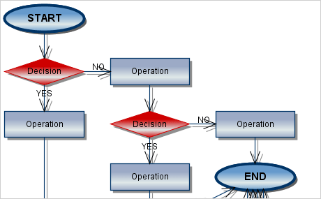 Java Dagramm Bibliothek: Entscheidungsflussdiagramm