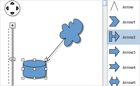 Java Diagramm Steuerung: Hilfskomponenten