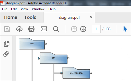 Export von einem Java Diagramm nach PDF