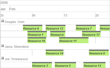 Java Calendar Steuerelement: Resource Zeitplan