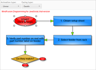 Interaktive Diagramme in JavaScript und HTML