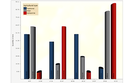 3d Charts Javascript