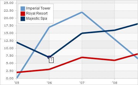 Javascript Charts Free For Commercial Use