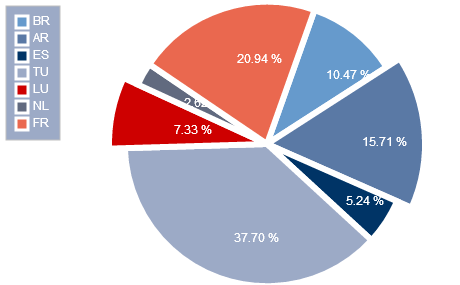 Free Javascript Charts