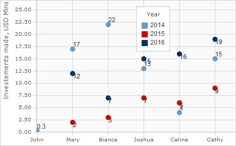 Javascript Charts Free For Commercial Use