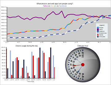 JavaScript Dashboard