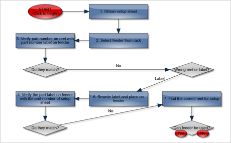 JS Diagrama de flujo para la toma de decisiones