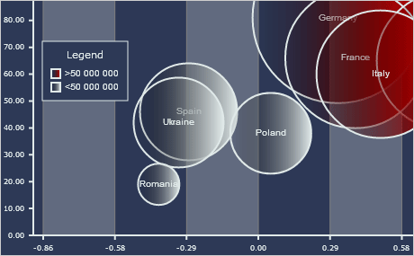 Bubble Chart in WinForms