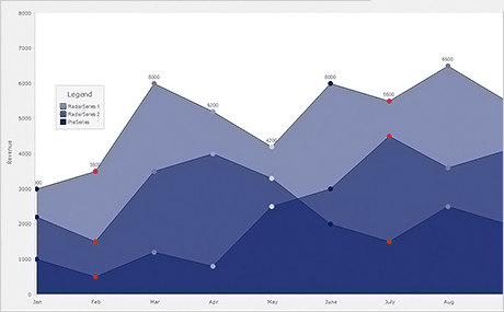 WinForms Dashboard Control: Business Theme