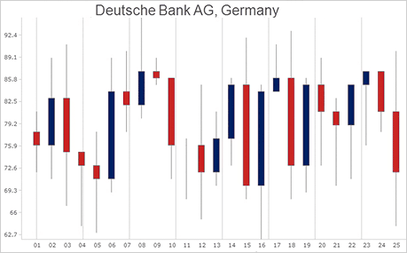 WinForms Finanz Charts: Candlestick