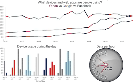 WinForms Dashboard Control