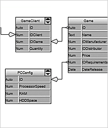WinForms Database ER Diagram