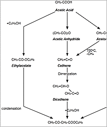 WinForms Chemical Synthesis