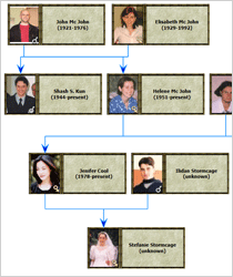 WinForms Genealogy Tree