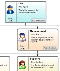 WinForms Org Chart