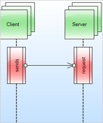 Sequence Diagram in WinForms
