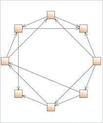 .NET Flowchart Control: Circular Layout