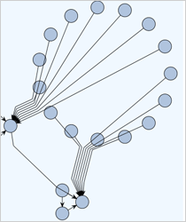 WinForms Flowchart Library: Composite Layout