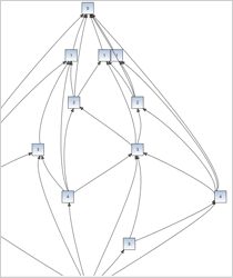 WinForms Flowchart Component: Hierarchical Layout