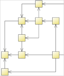 .NET Diagram Library: Orthogonal Layout