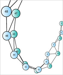 WinForms Flowchart Component: 3D Layout