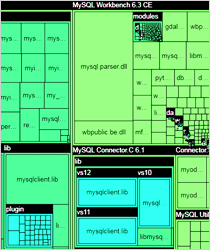 WinForms Diagram Tool: TreeMap Layout
