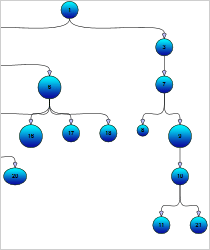 WinForms Diagram Library: Tree Layout