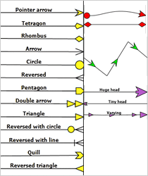 WinForms Flowchart Library: Diagram Link Types