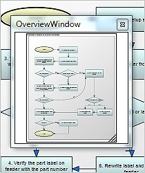 WinForms Diagram Component: Overview Control