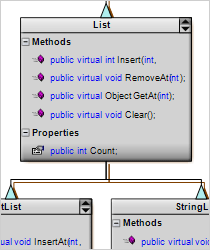 WinForms Diagram Library: Table nodes