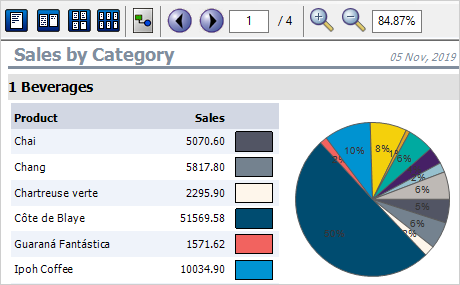 WinForms Reporting Tool: Diagramme