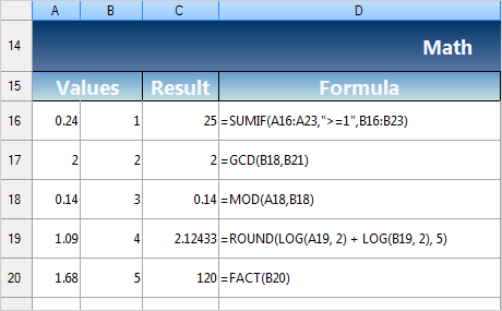 WinForms Spreadsheet: Formulas
