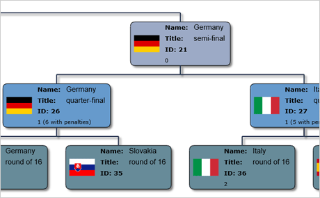 Hierarchy WordPress Plugin: UEFA Euro 2016 Playoffs