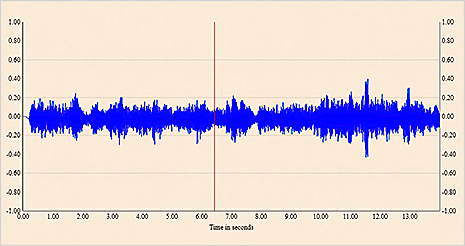 mindfusion wpf chart control bar line surface pie radar wpf wpf chart control