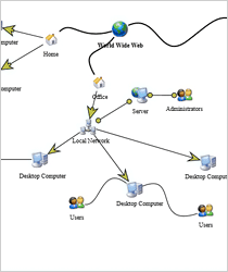 WPF Network Chart