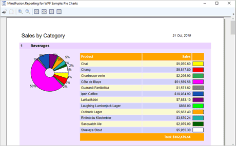 MindFusion.Reporting for WPF screenshot