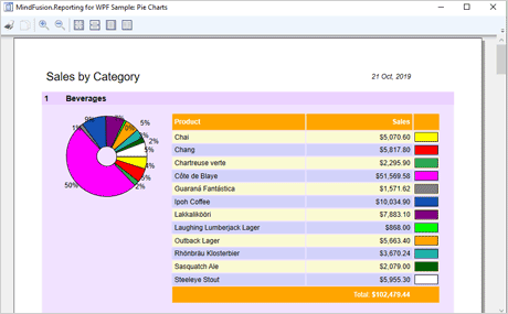 Windows 10 MindFusion.Reporting for WPF full