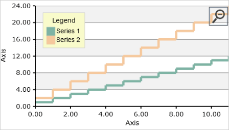 Xamarin Forms Chart Control