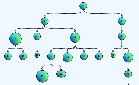 Tree Layout in Xamarin Diagramm