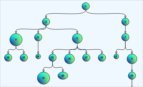 Tree Layout in Xamarin Diagram