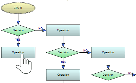 Control de Diagramas de Flujo Xamarin