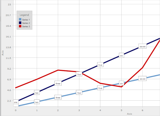 The Line Chart control in Java Swing The Line Chart control in Java Swing